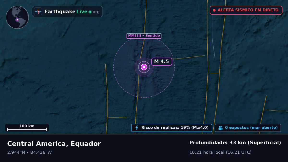 Oceano Atlântico Norte (Equador)