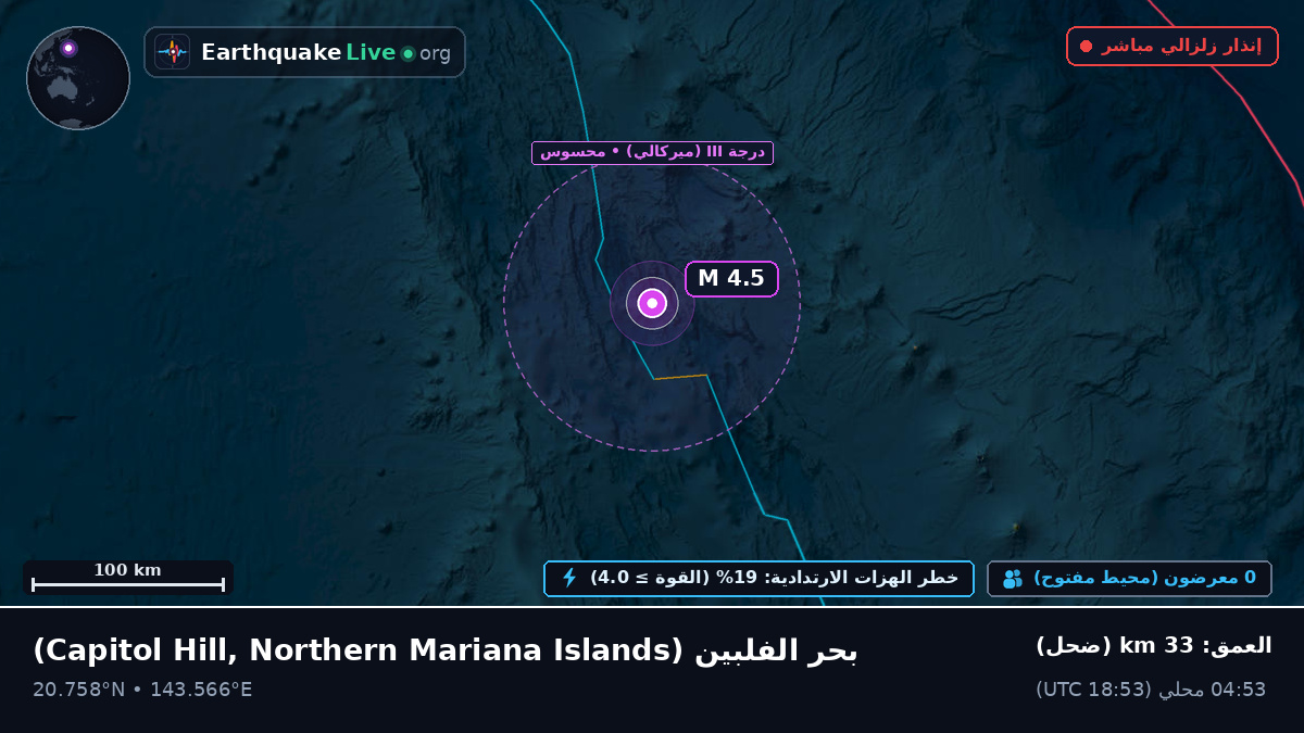 بحر الفلبين (Northern Mariana Islands)