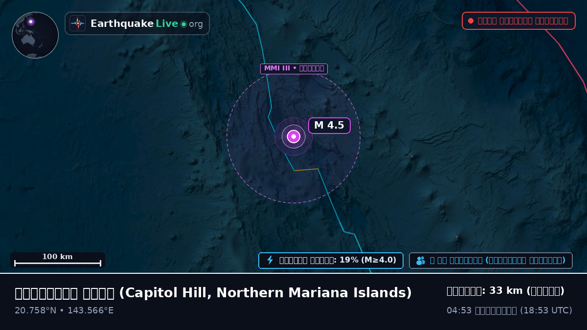 ফিলিপাইন সাগর (Northern Mariana Islands)