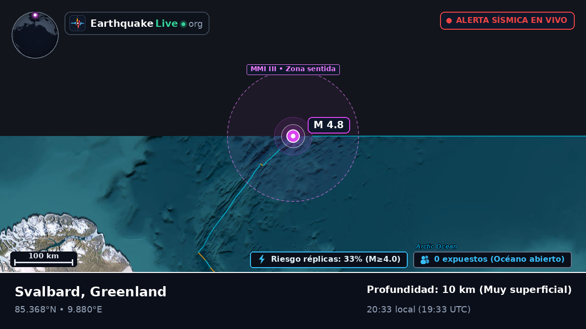 Océano Ártico (Greenland)