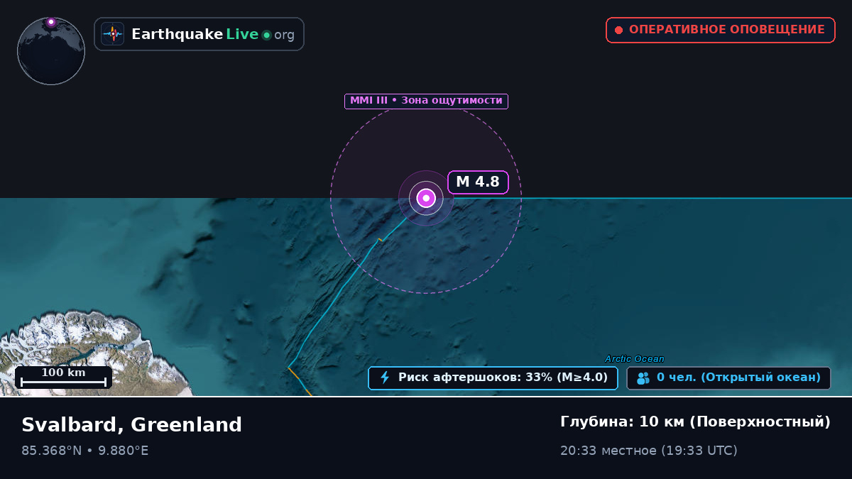 Северный Ледовитый океан (Greenland)