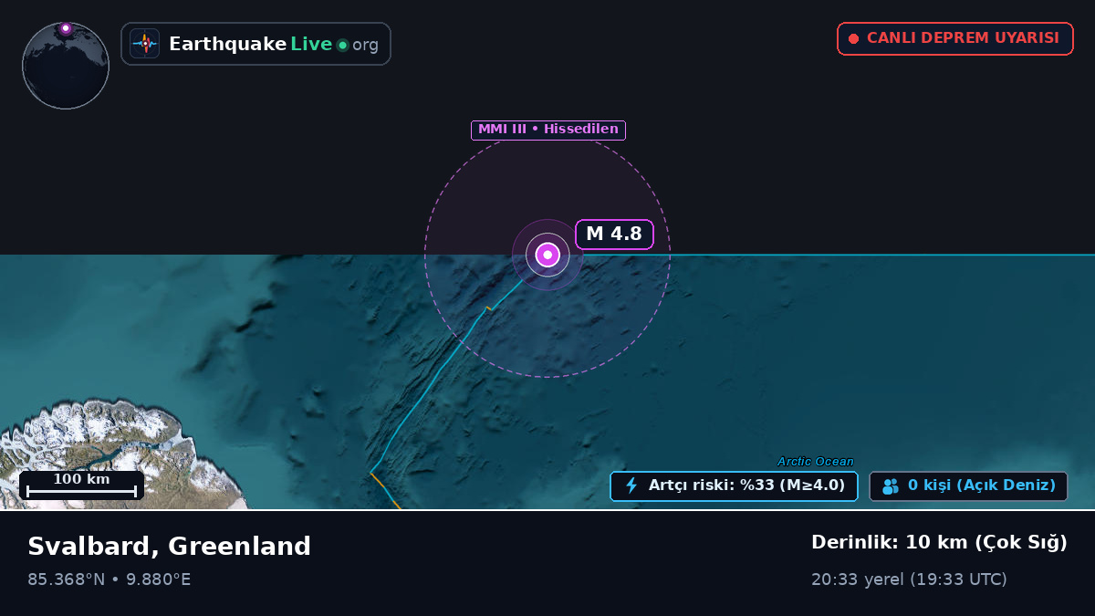 Kuzey Buz Denizi (Greenland)