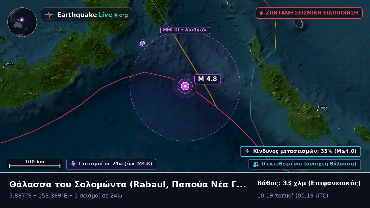 Θάλασσα του Σολομώντα (Παπούα Νέα Γουινέα)