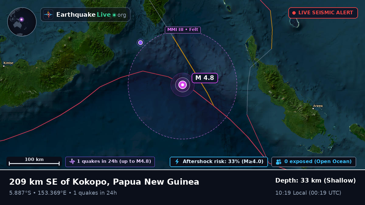 Solomon Sea (Papua New Guinea)