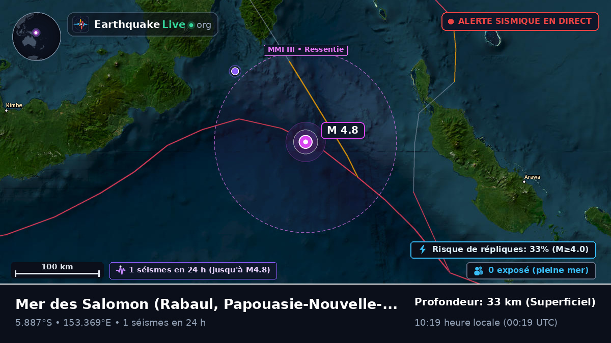 Mer des Salomon (Papouasie-Nouvelle-Guinée)