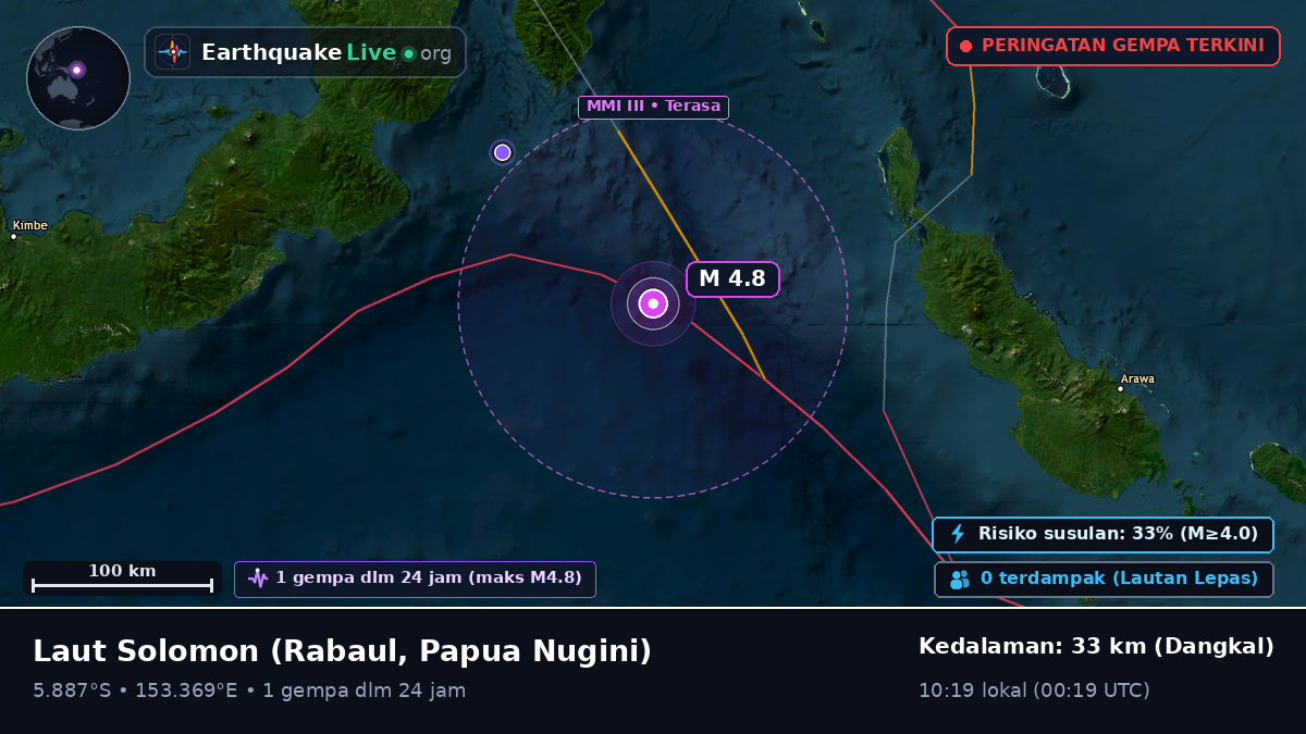 Laut Solomon (Papua Nugini)