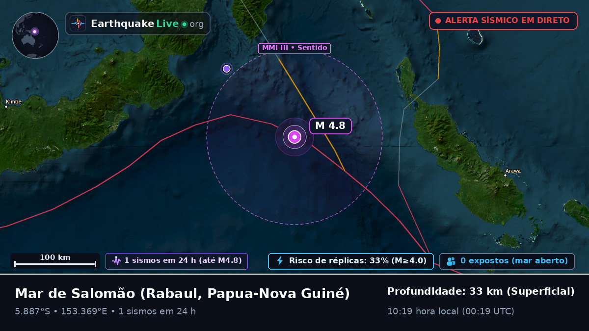 Mar de Salomão (Papua-Nova Guiné)
