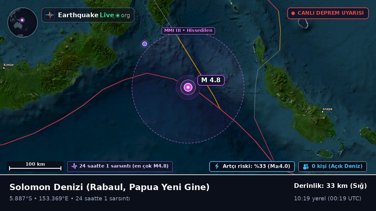 Solomon Denizi (Papua Yeni Gine)