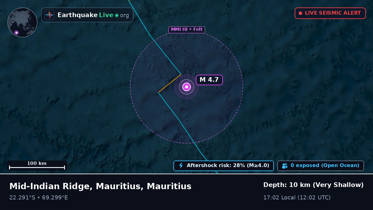Indian Ocean (Mauritius)