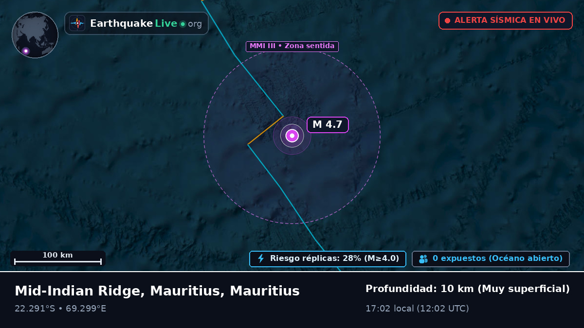 Océano Índico (Mauritius)