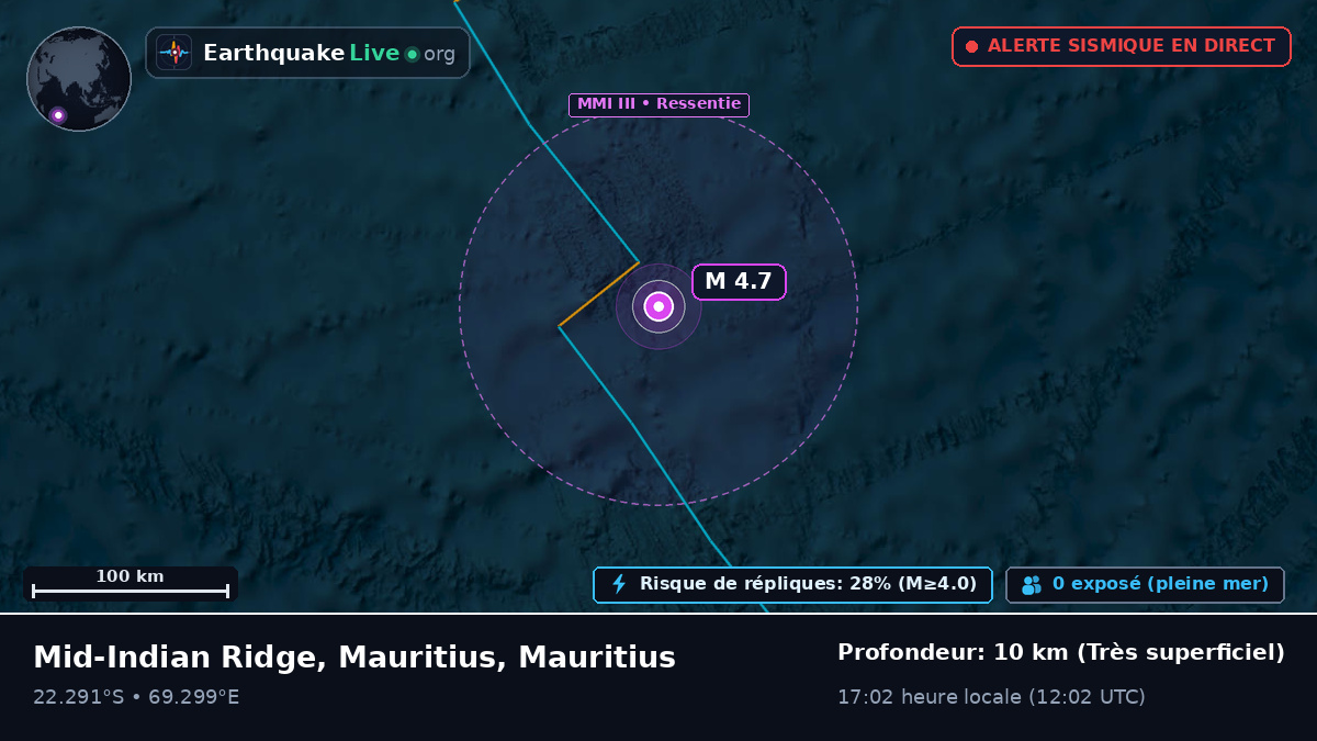 Océan Indien (Mauritius)