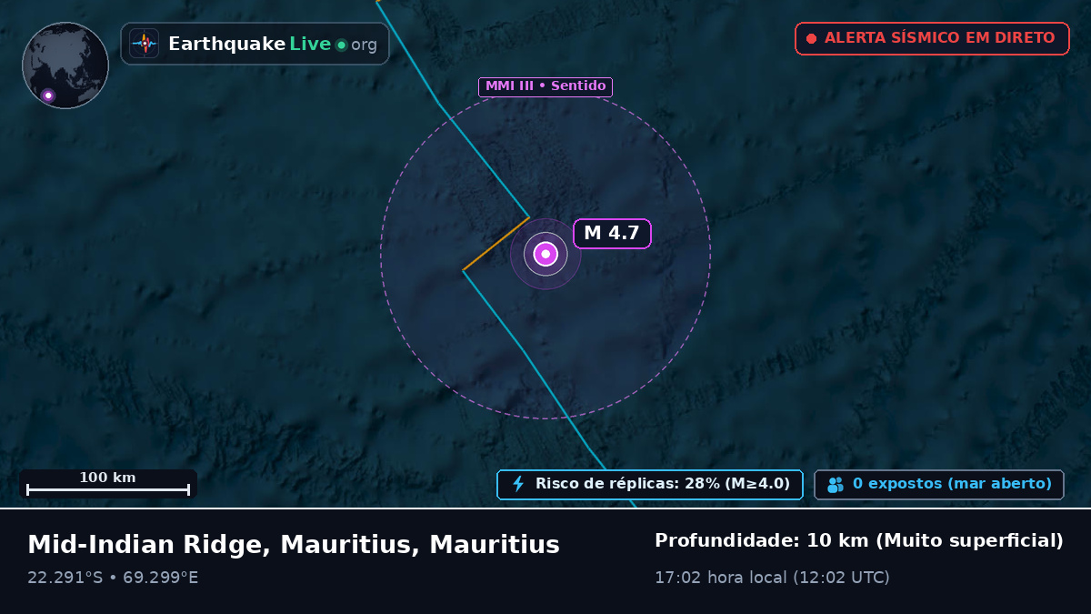 Oceano Índico (Mauritius)