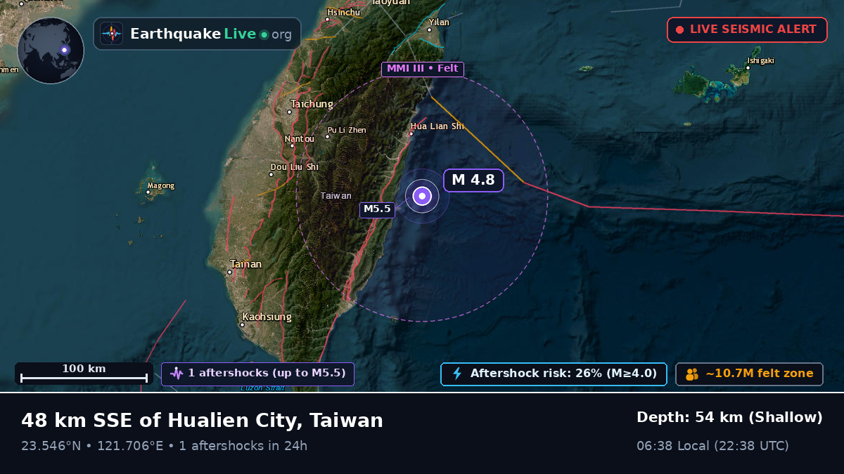 Off the coast of Hualien, Taiwan
