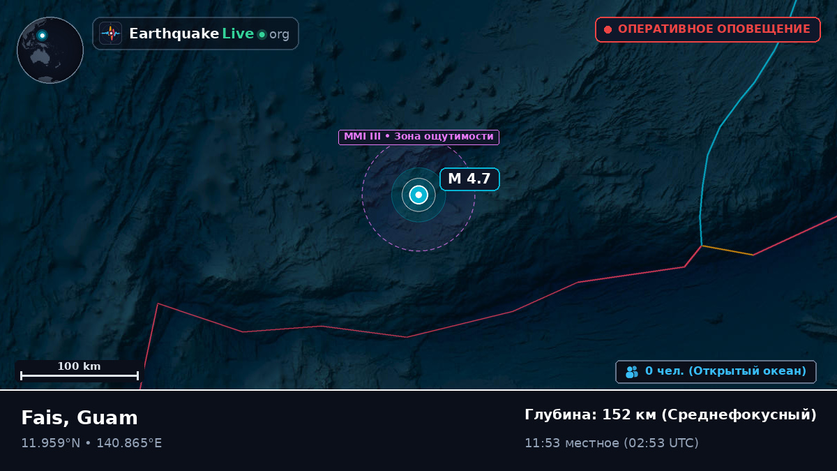 Филиппинское море (Guam)