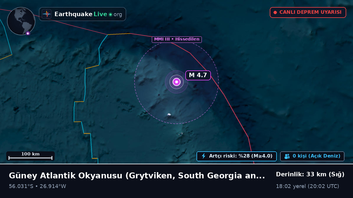 Güney Atlantik Okyanusu (South Georgia and the Islands)