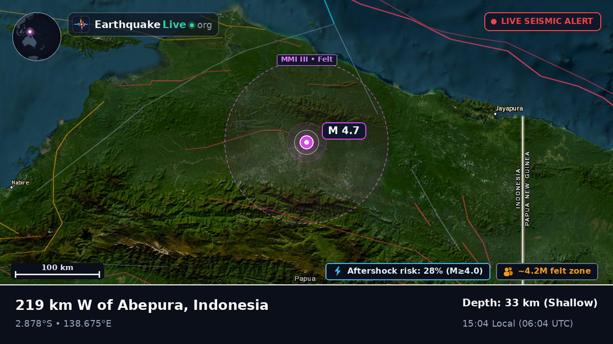 Papua, Indonesia