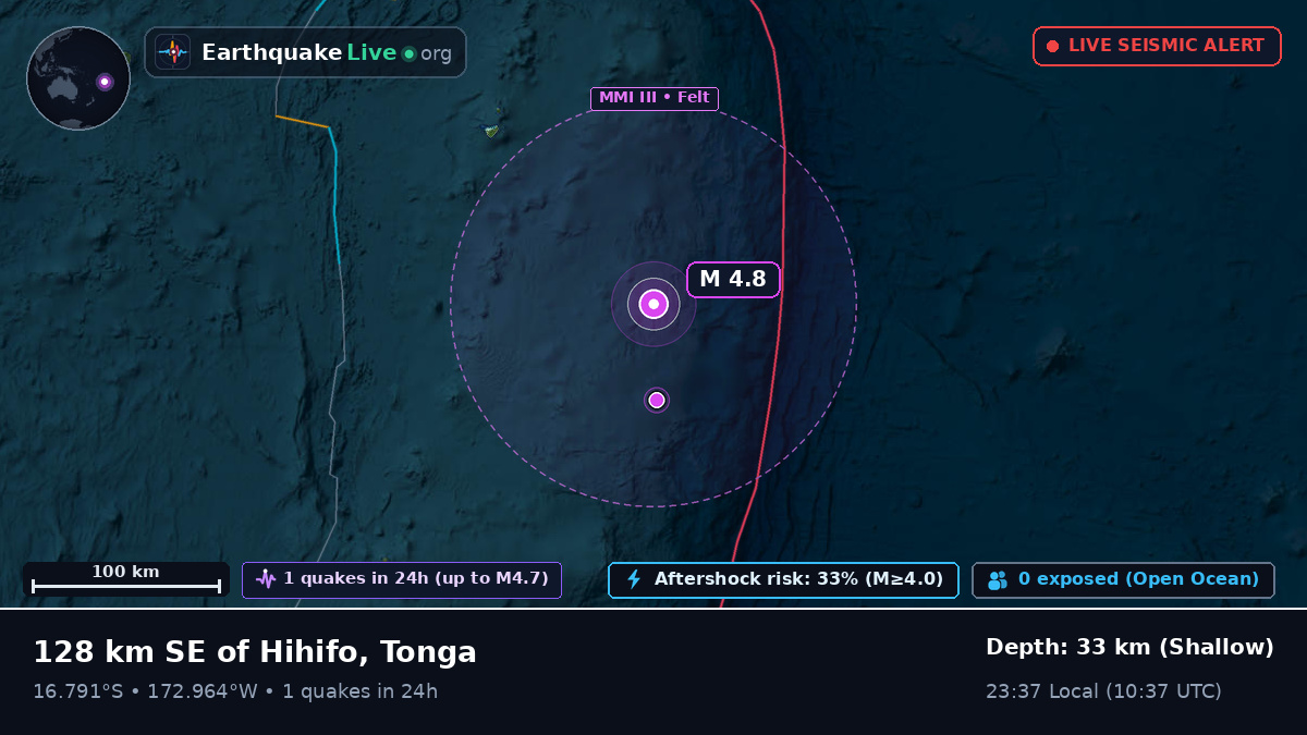 Off the coast of Neiafu, Tonga