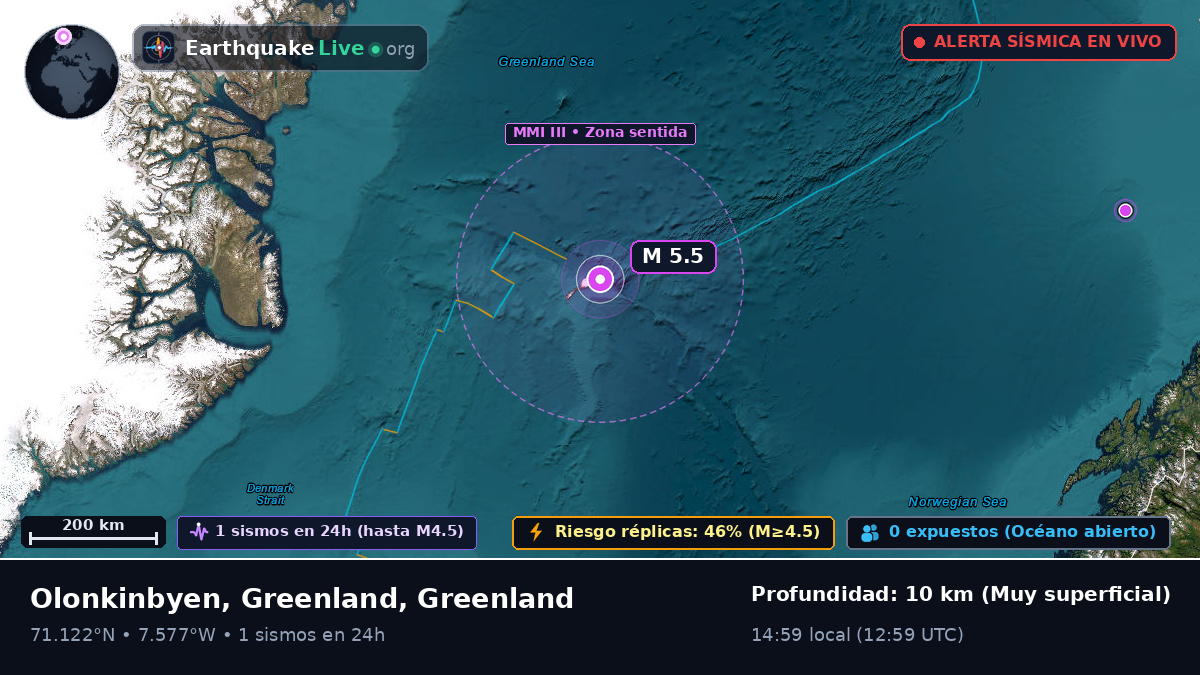 Océano Ártico (Greenland)