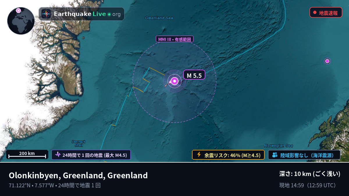 北極海 (Greenland)