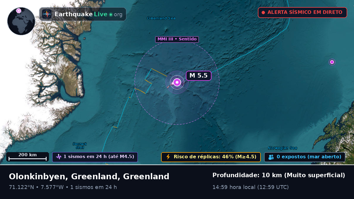 Oceano Ártico (Greenland)