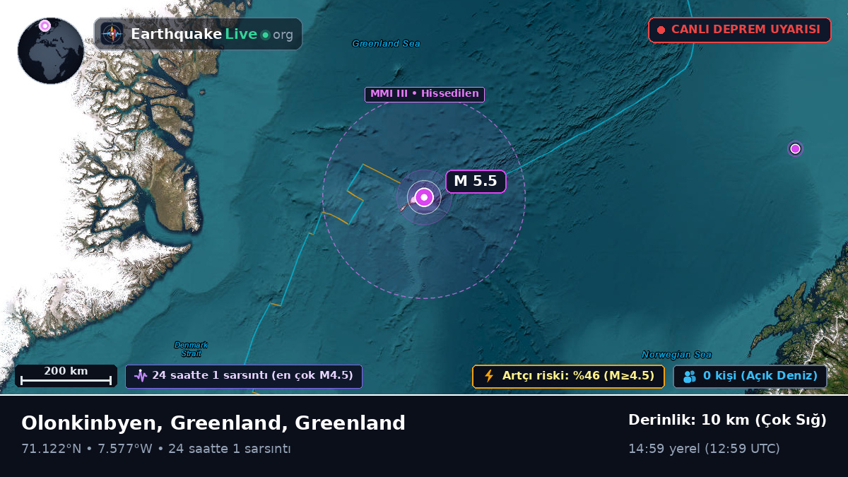 Kuzey Buz Denizi (Greenland)