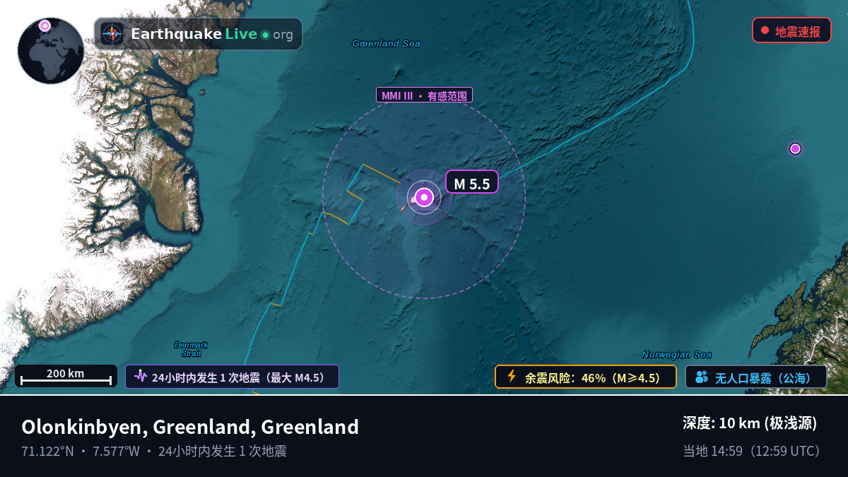 北冰洋 (Greenland)