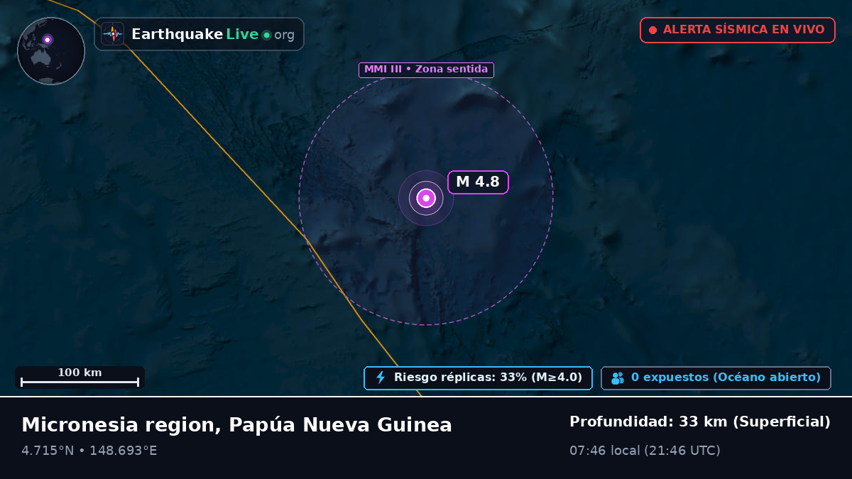Océano Pacífico Norte (Papúa Nueva Guinea)