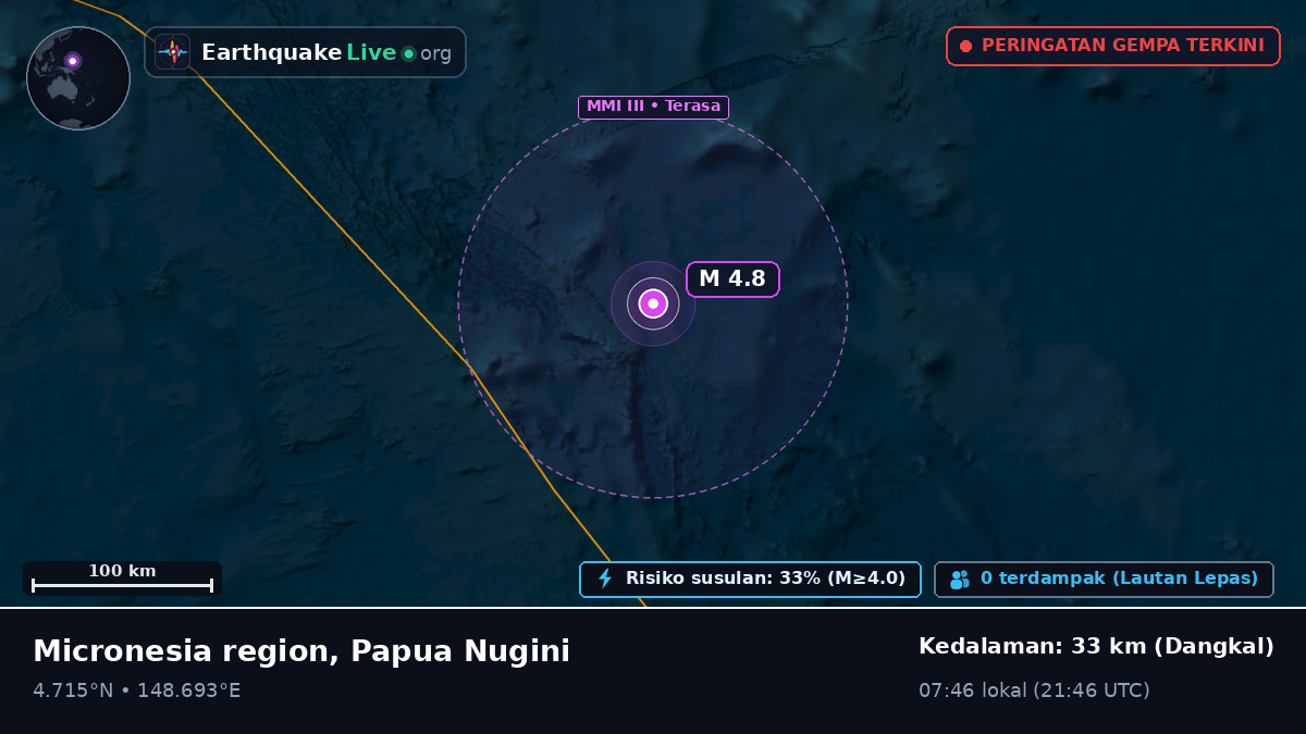 Samudra Pasifik Utara (Papua Nugini)