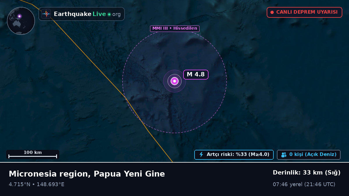 Kuzey Pasifik Okyanusu (Papua Yeni Gine)