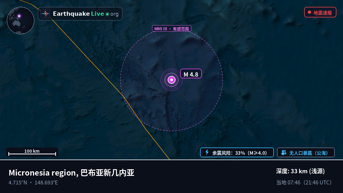 北太平洋 (巴布亚新几内亚)