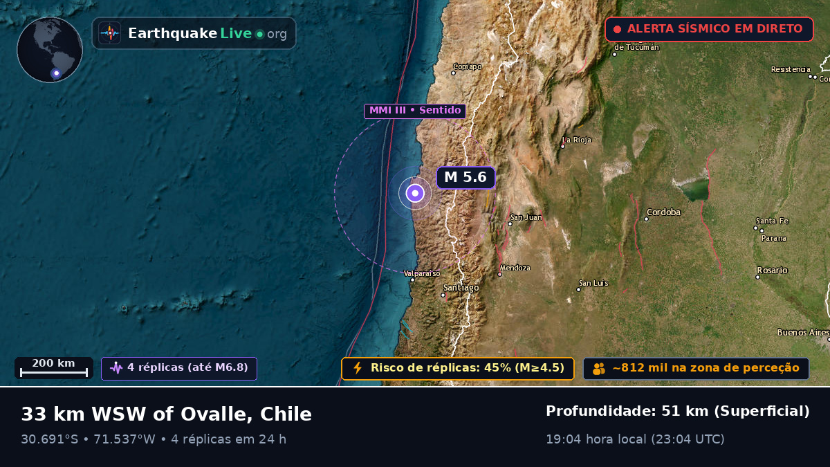 Coquimbo, Chile