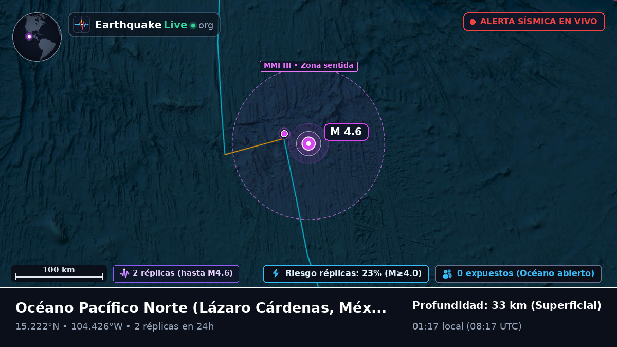 Océano Pacífico Norte (México)