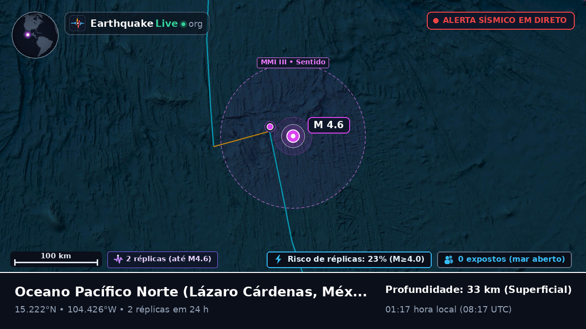 Oceano Pacífico Norte (México)