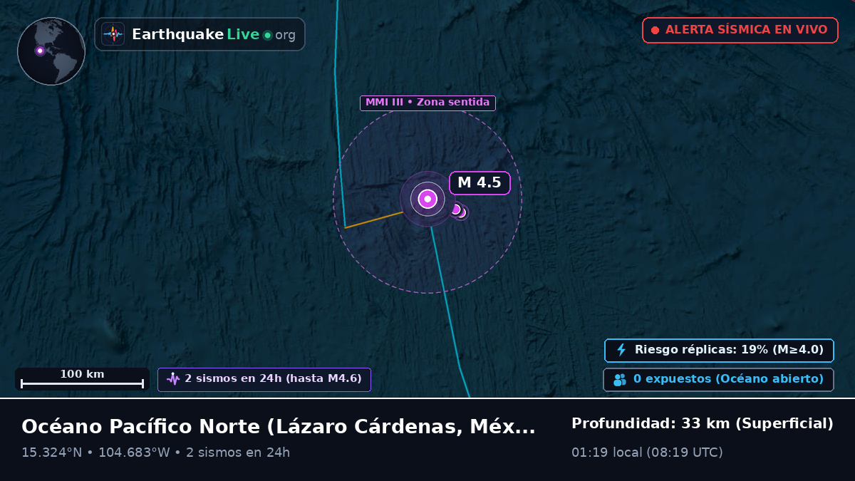 Océano Pacífico Norte (México)