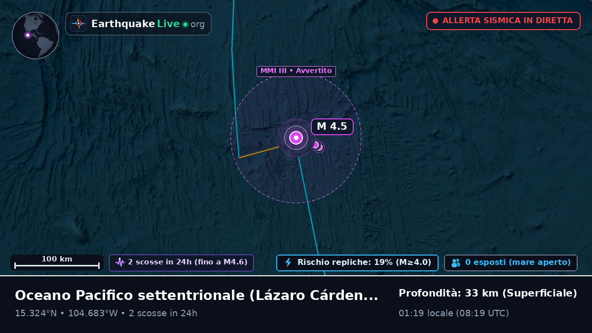 Oceano Pacifico settentrionale (Messico)