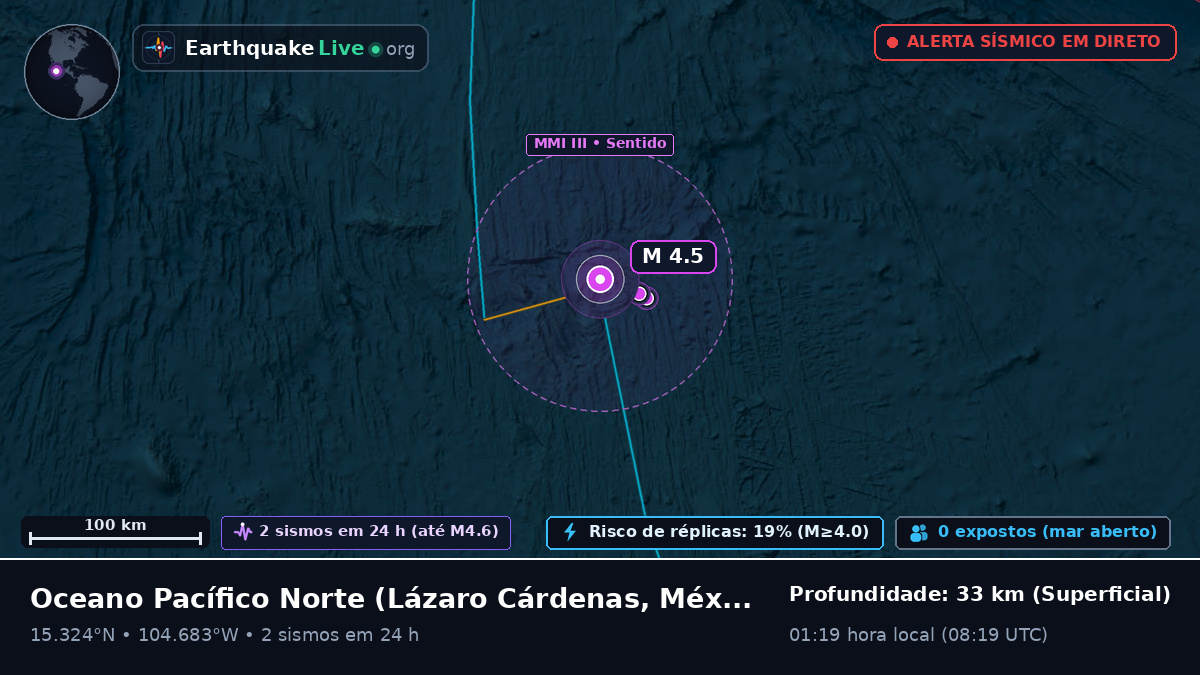 Oceano Pacífico Norte (México)