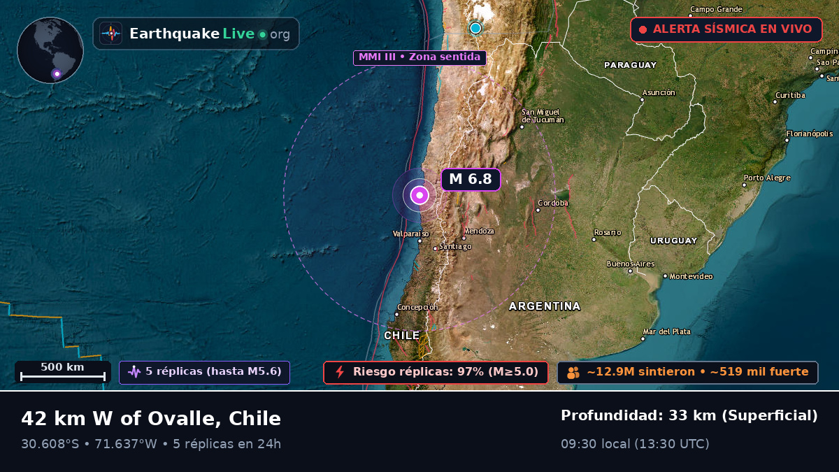 Coquimbo, Chile