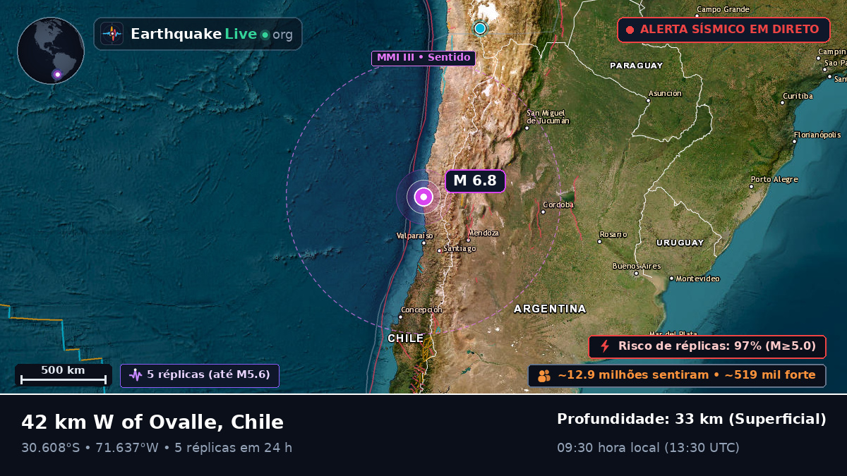 Coquimbo, Chile