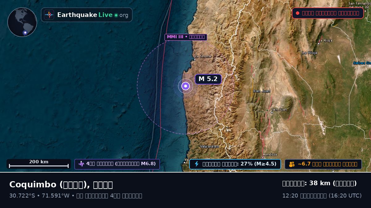 Coquimbo, চিলি