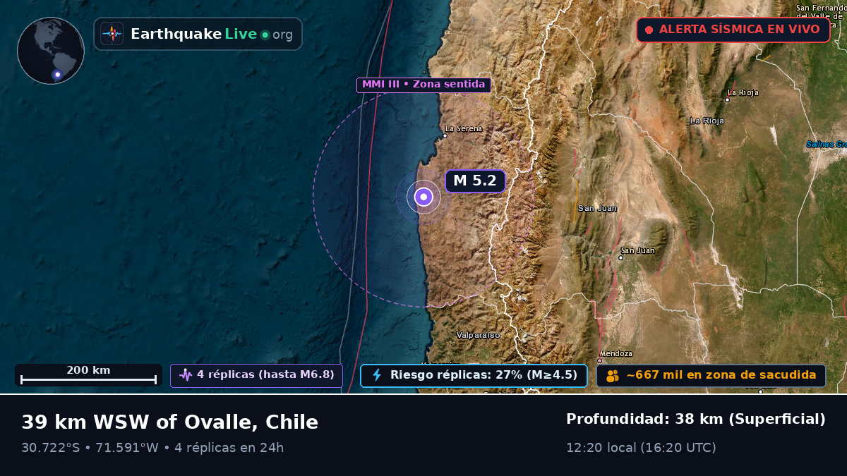 Coquimbo, Chile