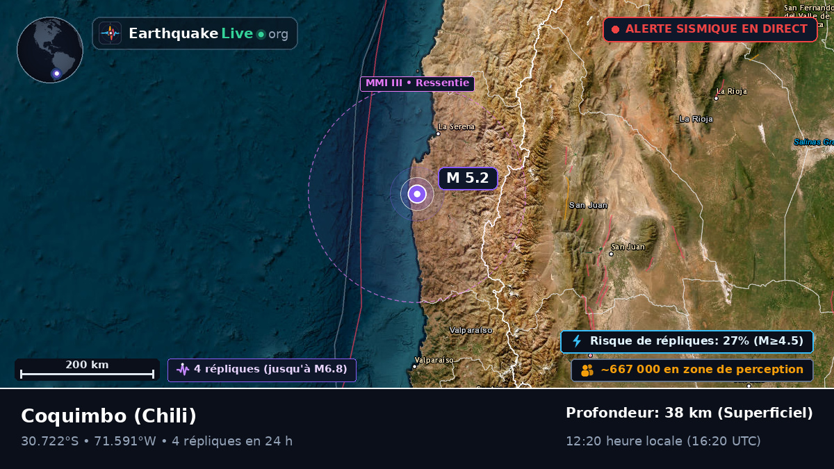 Coquimbo, Chili