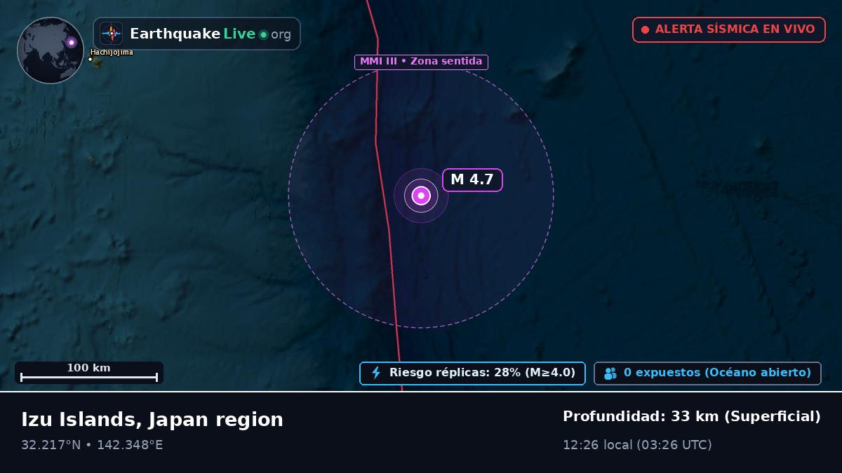 Océano Pacífico Norte (Japón)
