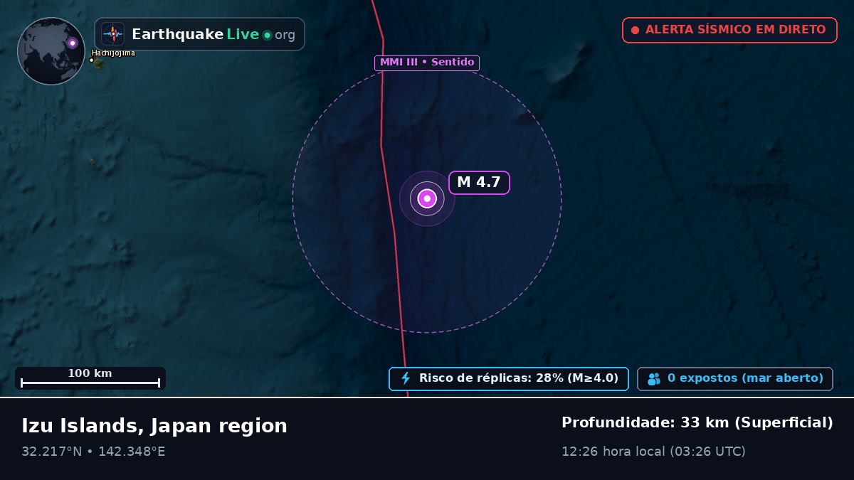 Oceano Pacífico Norte (Japão)