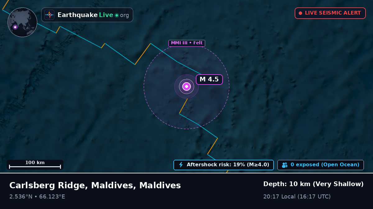 Indian Ocean (Maldives)