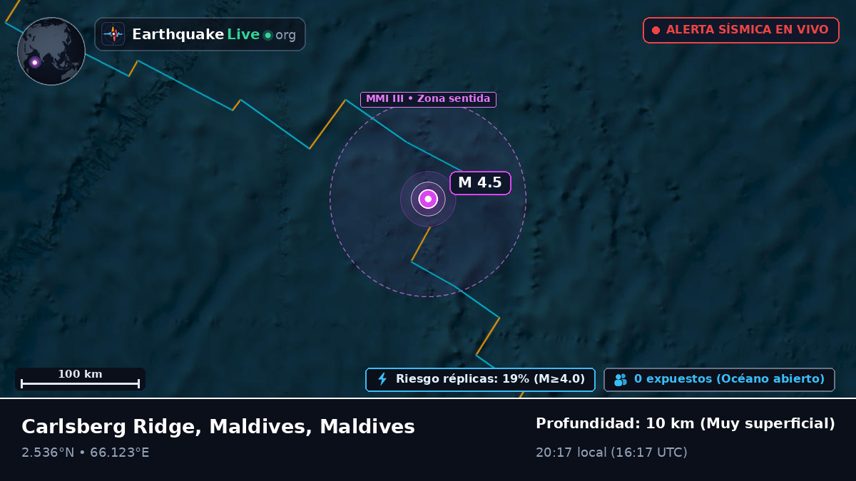 Océano Índico (Maldives)
