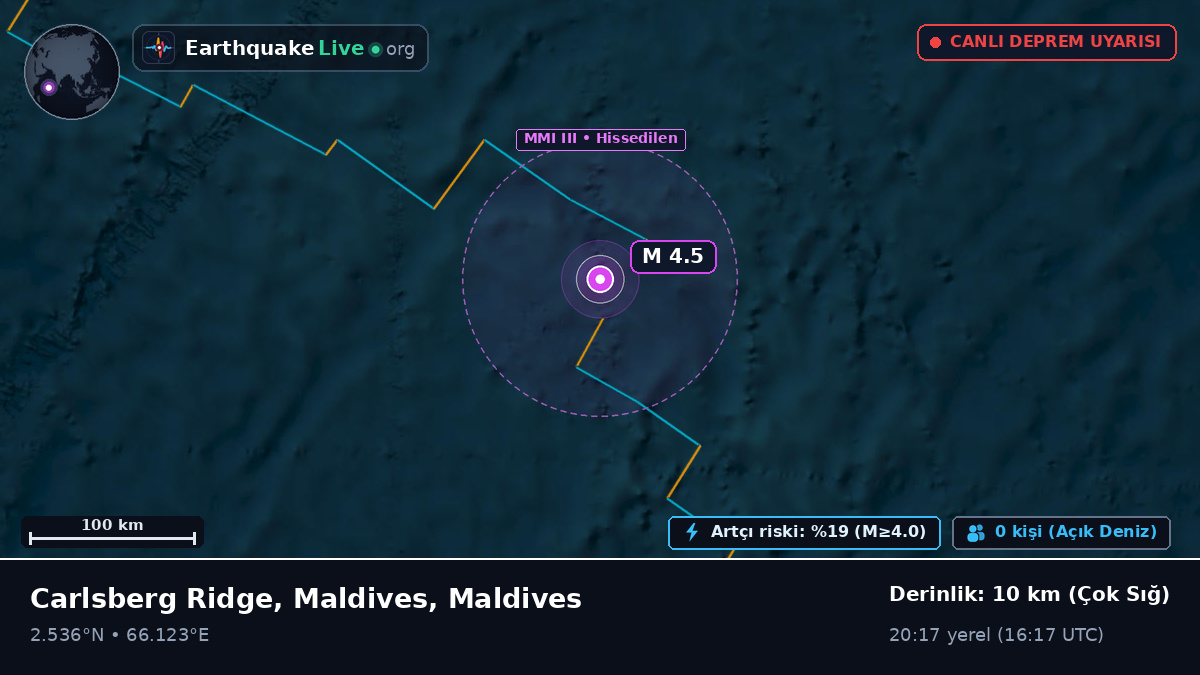Hint Okyanusu (Maldives)