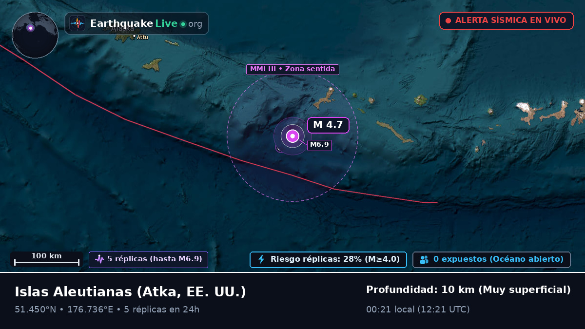 Islas Aleutianas (EE. UU.)
