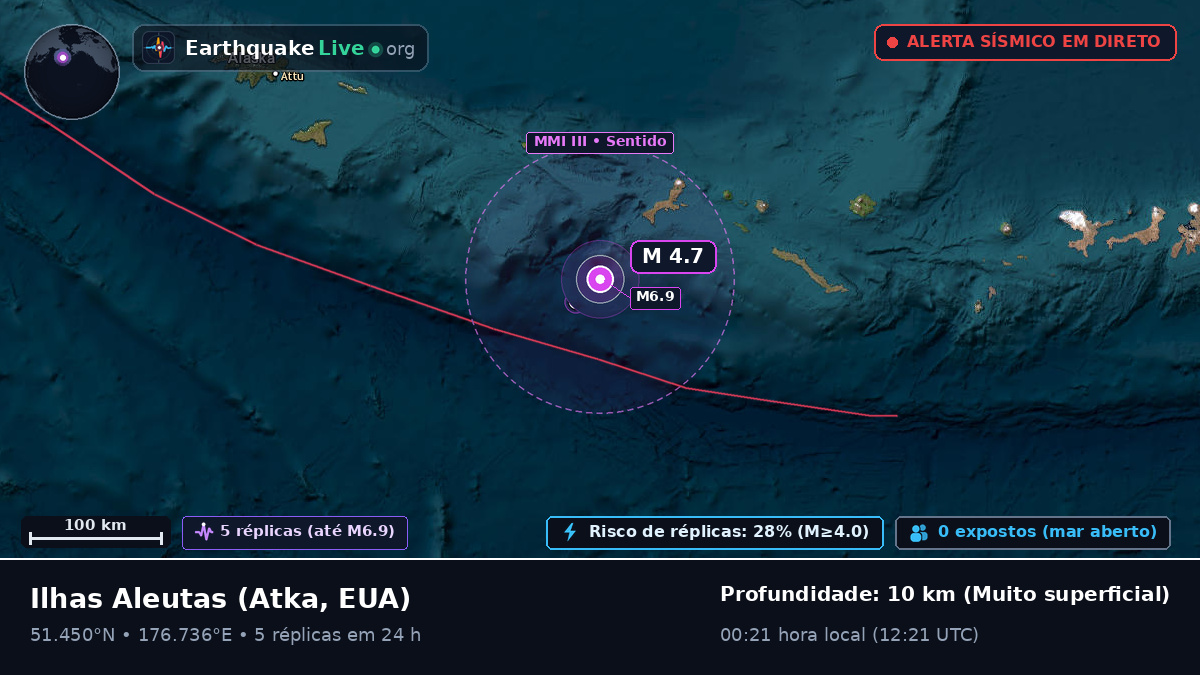 Ilhas Aleutas (EUA)