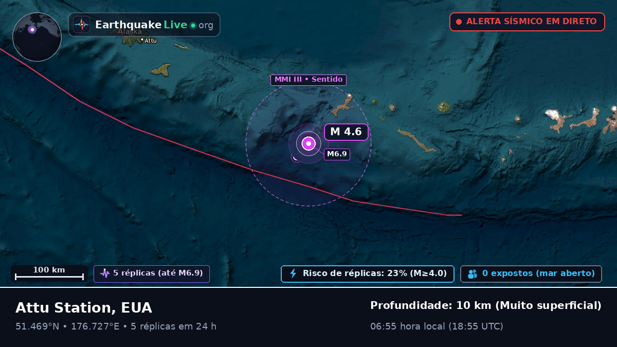 Ilhas Aleutas (EUA)