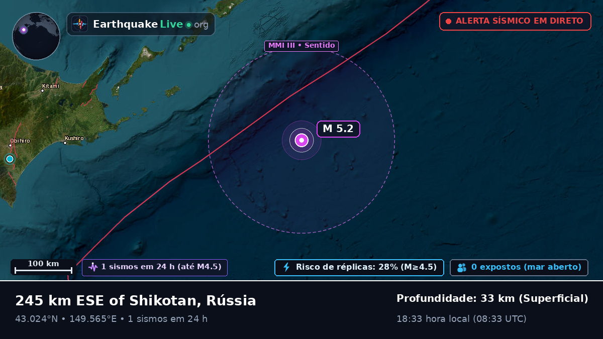 Oceano Pacífico Norte (Japão)